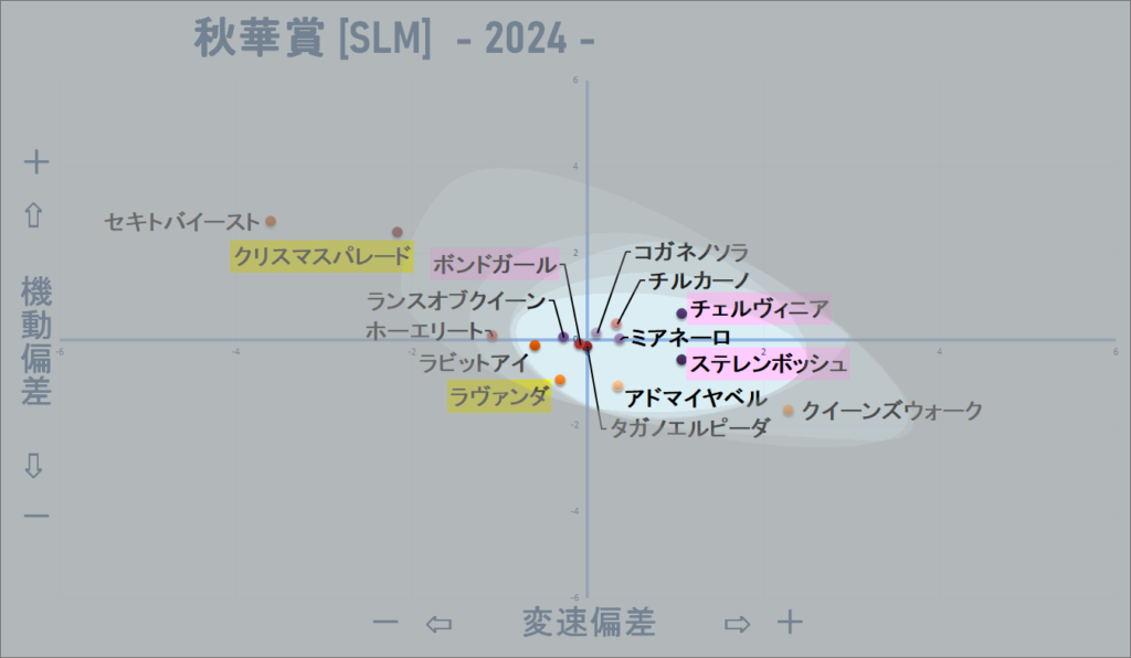 2024　秋華賞　機変マップ改　結果